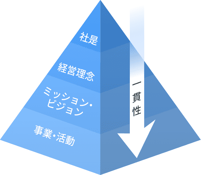 顧客の価値と成果の最大化