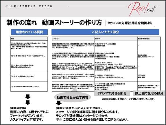 採用向け低価格動画サービス「Rec!ruit」紹介資料