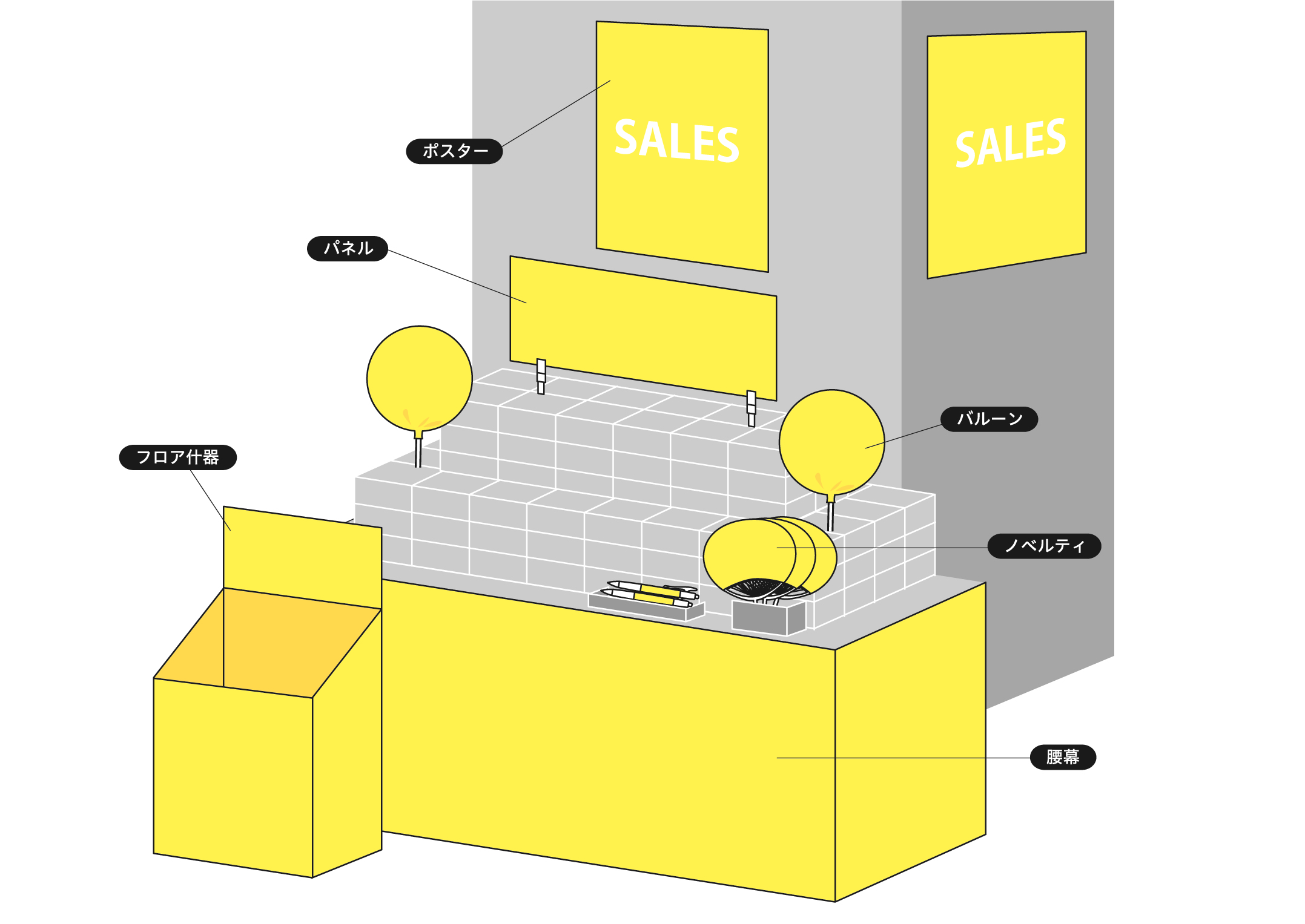 店頭販促ツールの種類を詳しく解説！売り場別の活用例も紹介｜コト